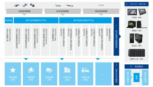 數字地球第一股中科星圖一季度營收大增165%，多家機構新進持倉，信息系統集成服務成增長引擎